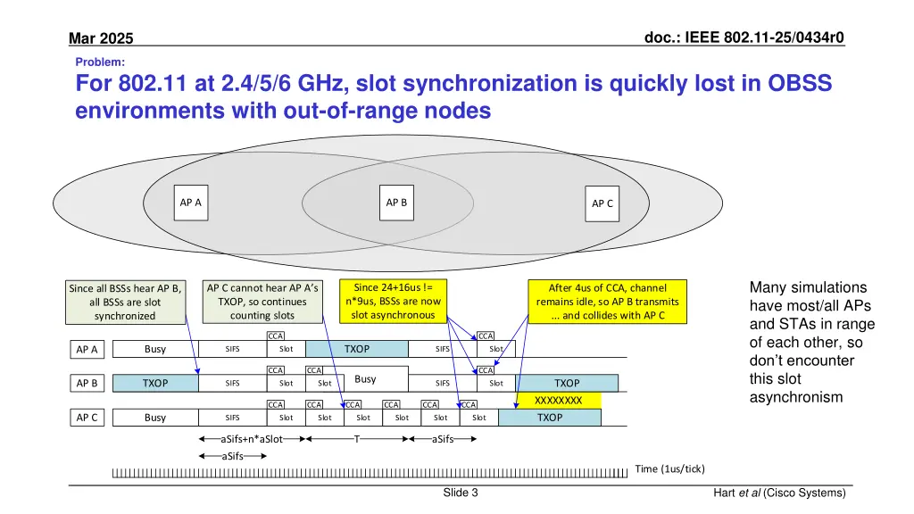 doc ieee 802 11 25 0434r0 2