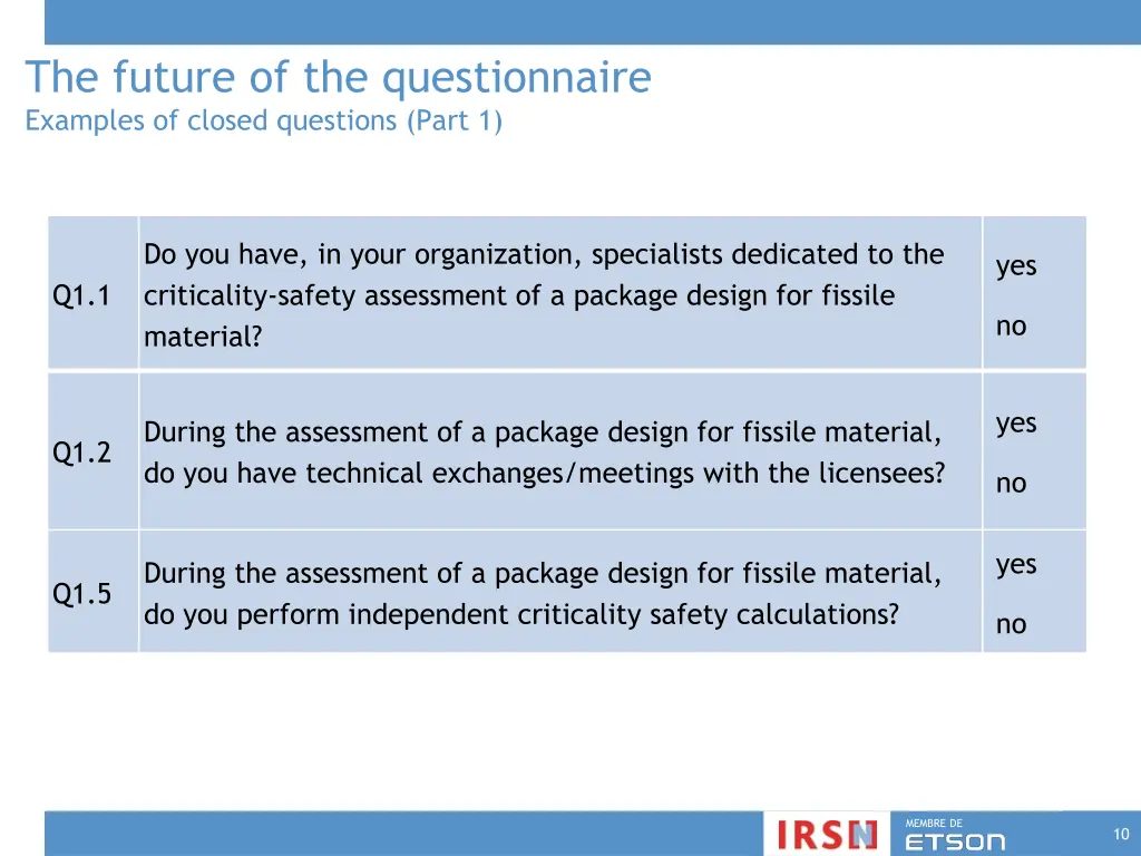 the future of the questionnaire examples