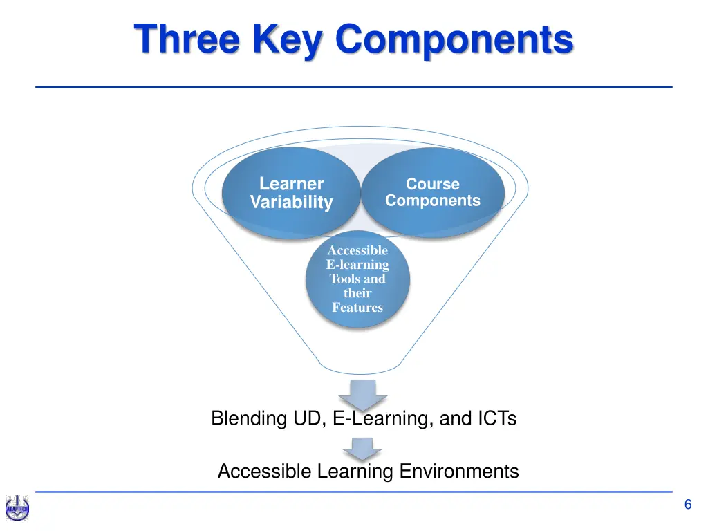 three key components