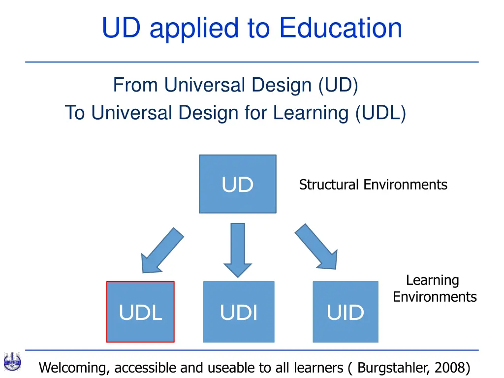 ud applied to education