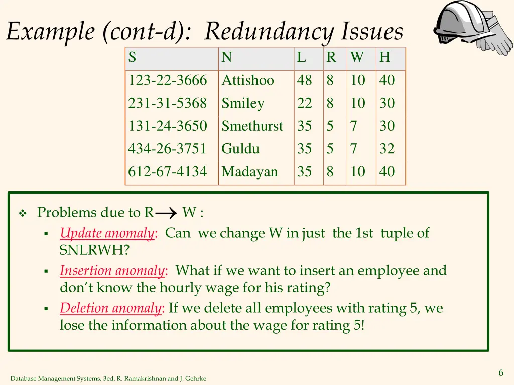 example cont d redundancy issues s 123 22 3666
