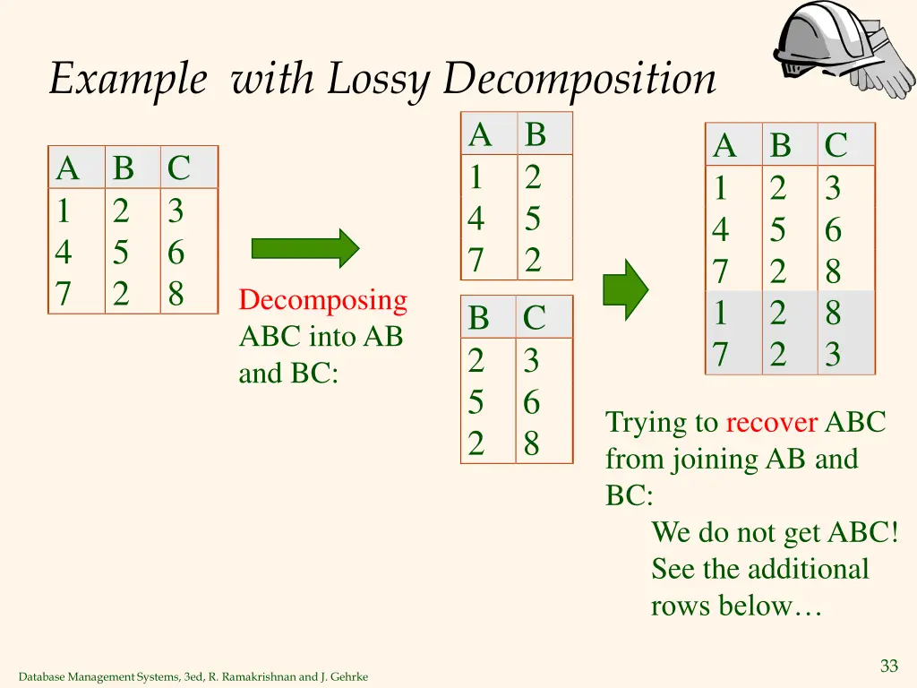 example with lossy decomposition
