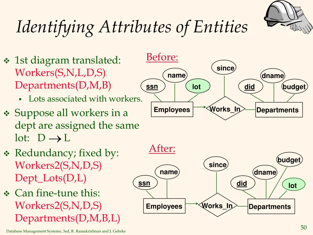identifying attributes of entities