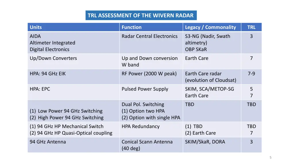 trl assessment of the wivern radar