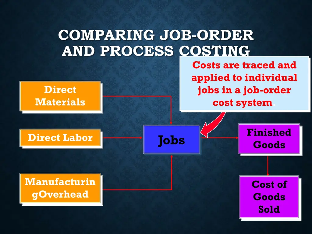 comparing job order and process costing 1