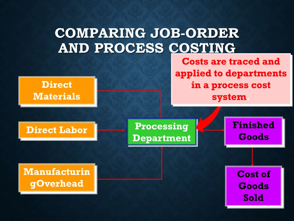 comparing job order and process costing 2