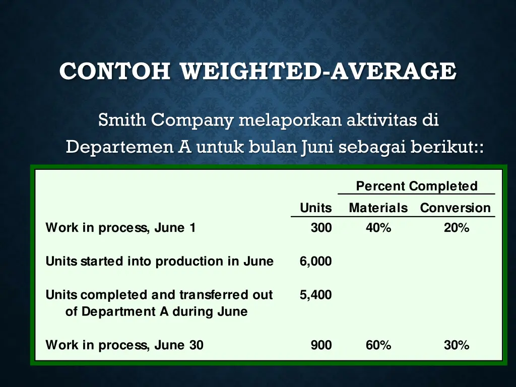contoh weighted average