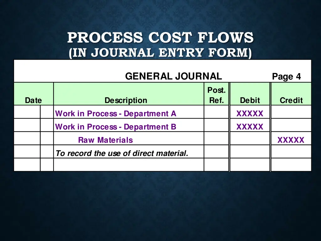 process cost flows in journal entry form