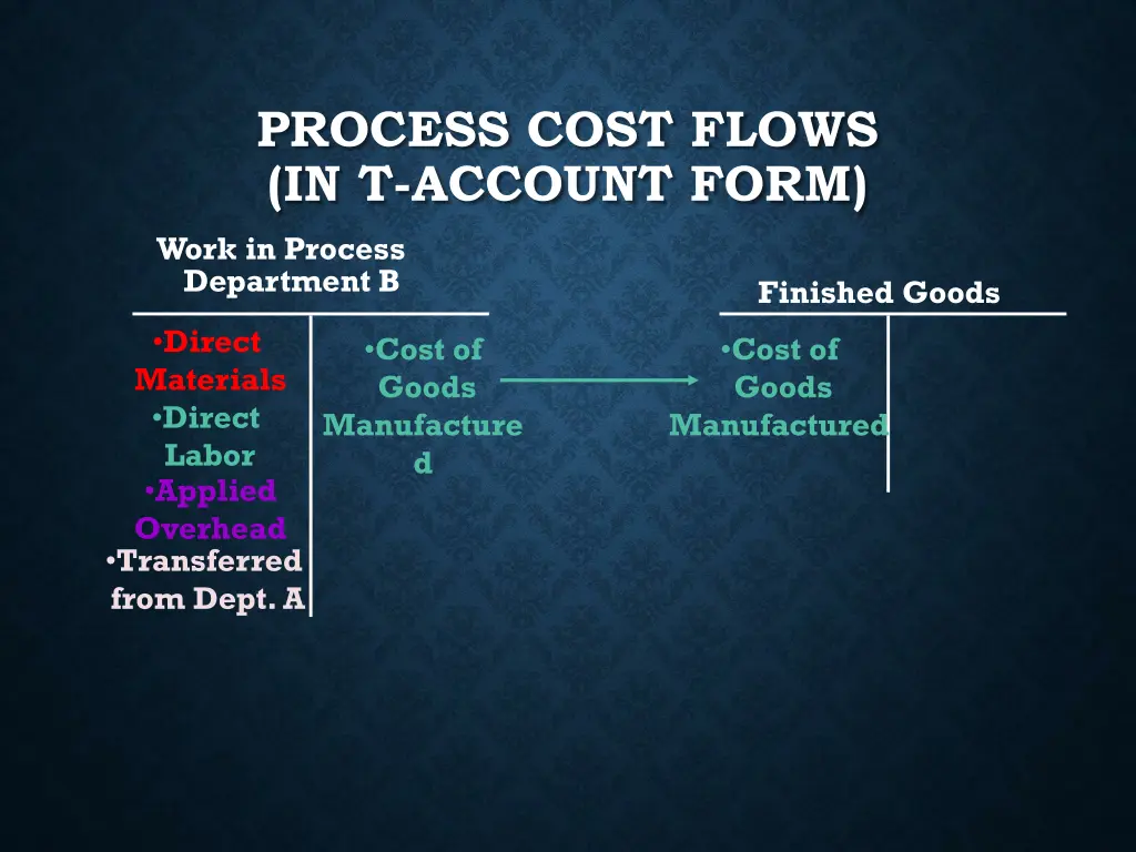 process cost flows in t account form 4