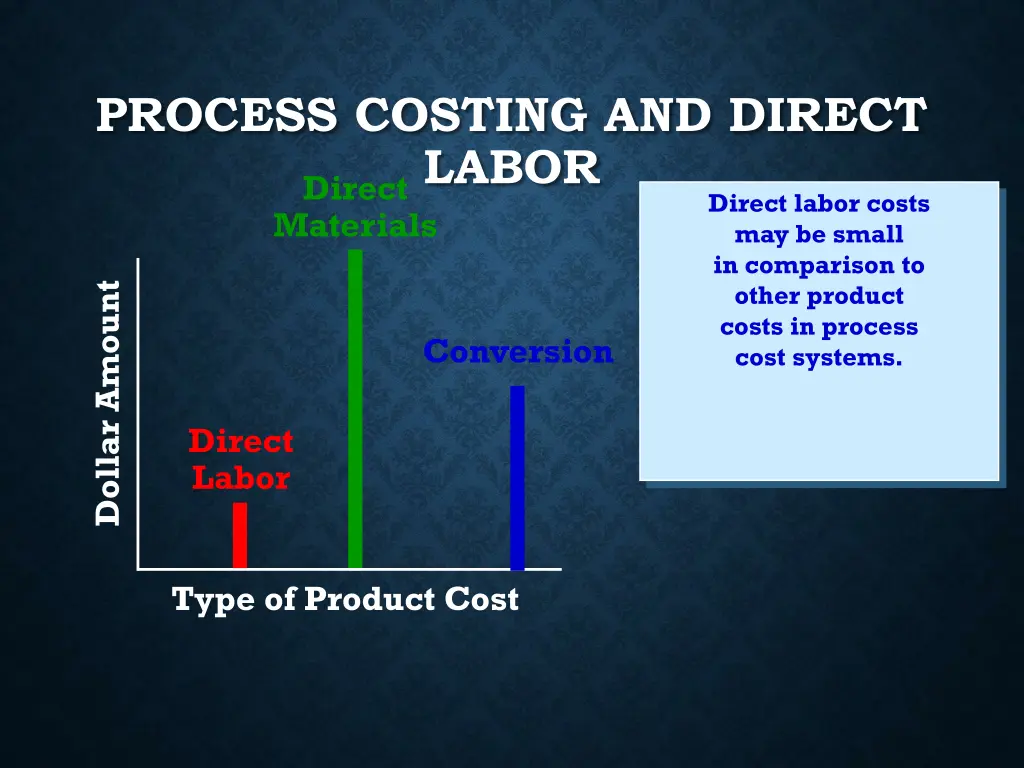 process costing and direct labor direct materials