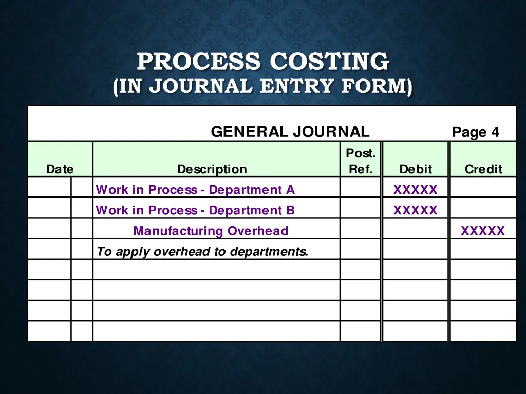 process costing in journal entry form 1