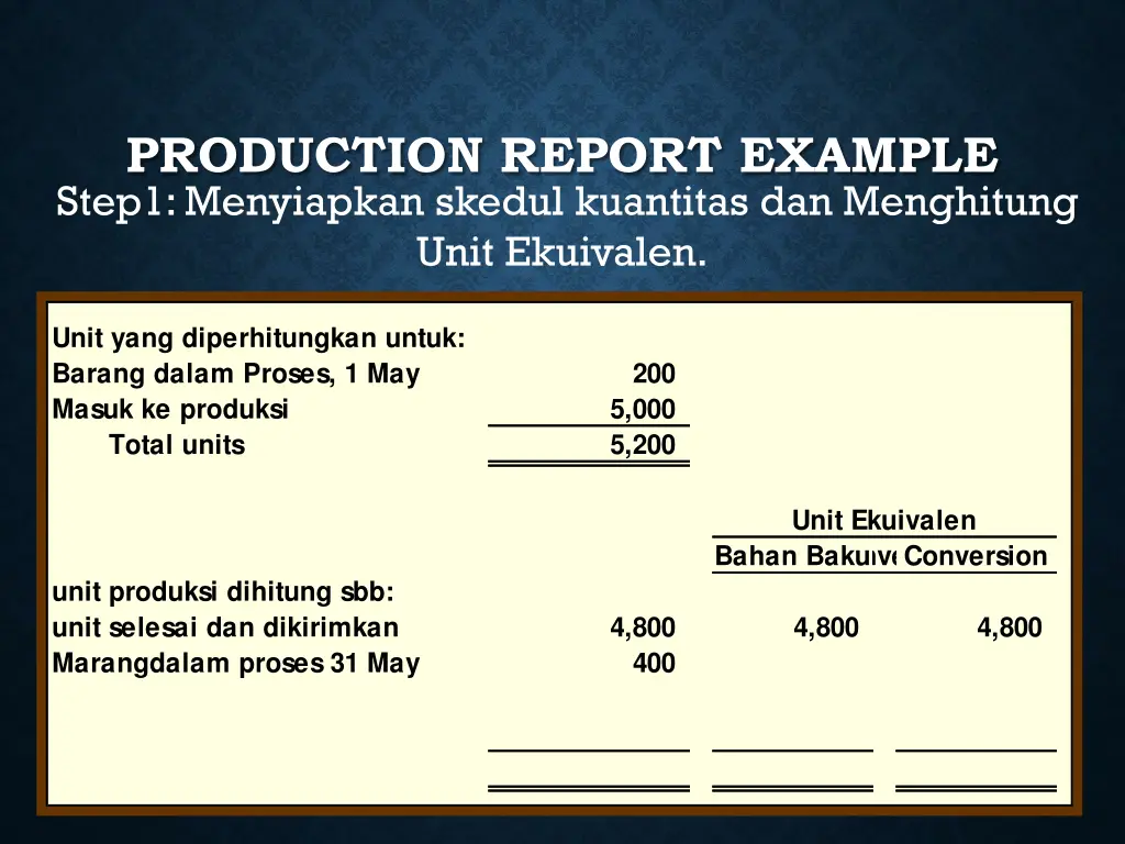 production report example 2