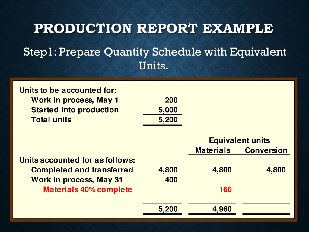 production report example 3