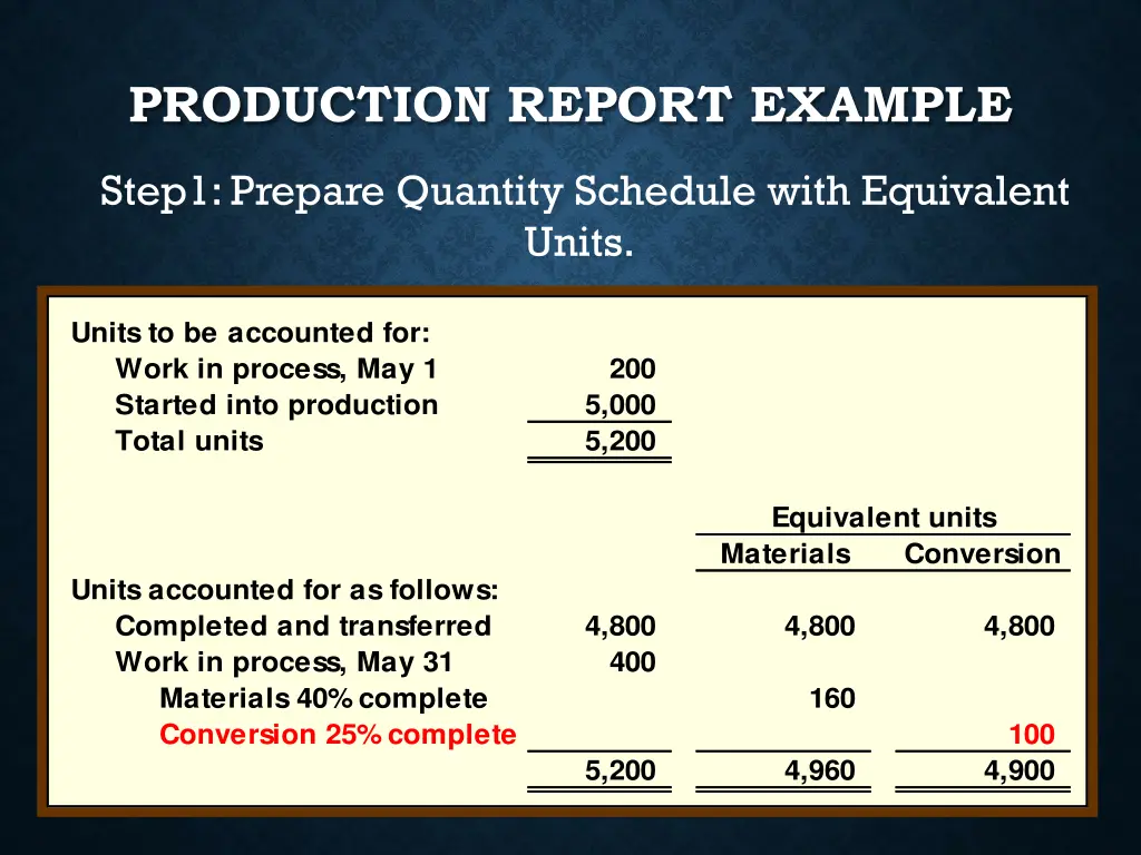 production report example 4