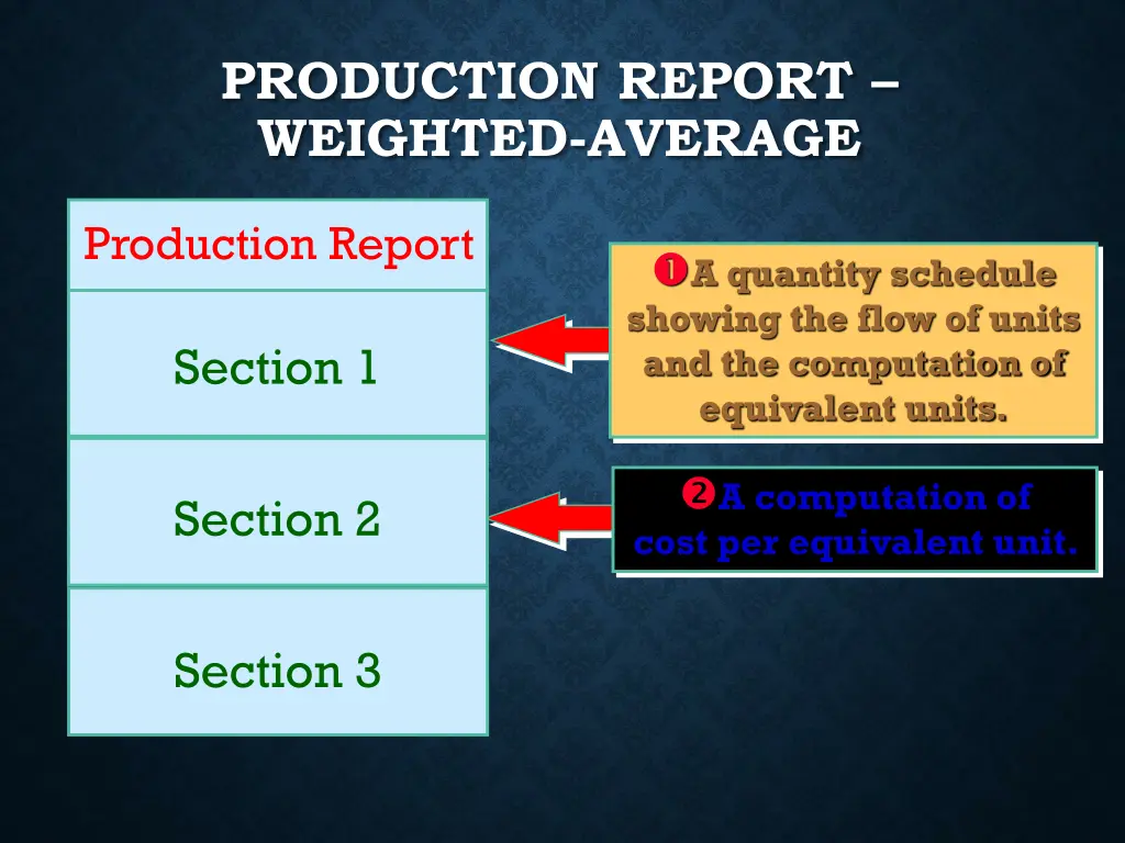 production report weighted average