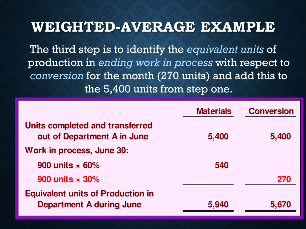 weighted average example 2