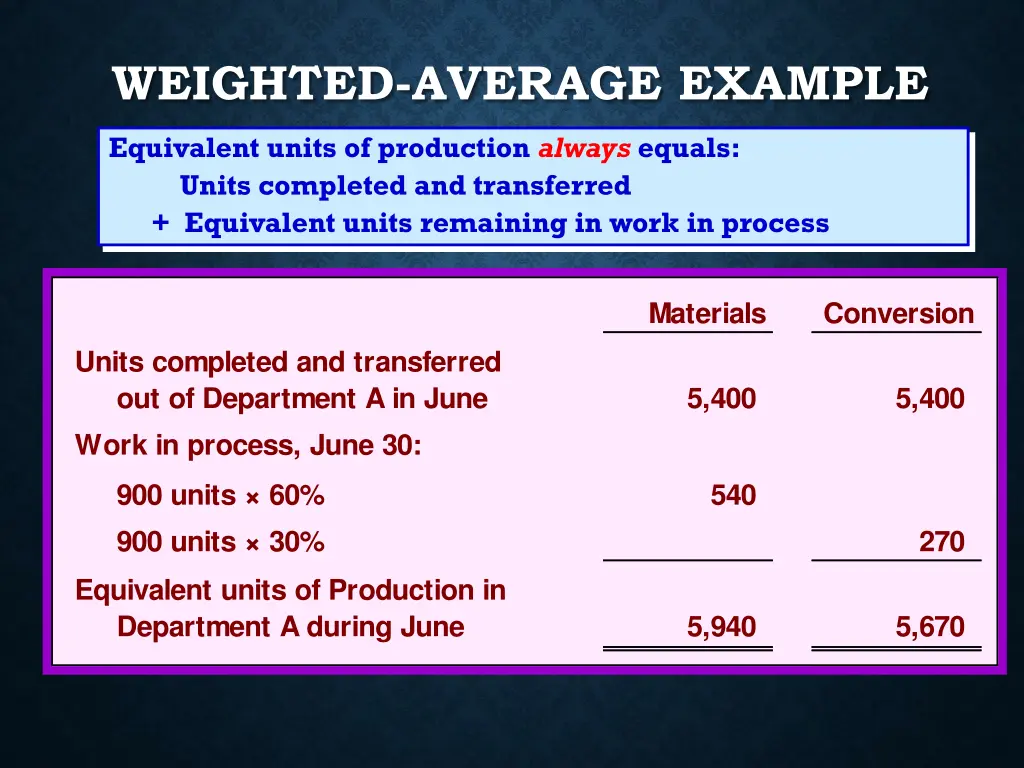 weighted average example 3