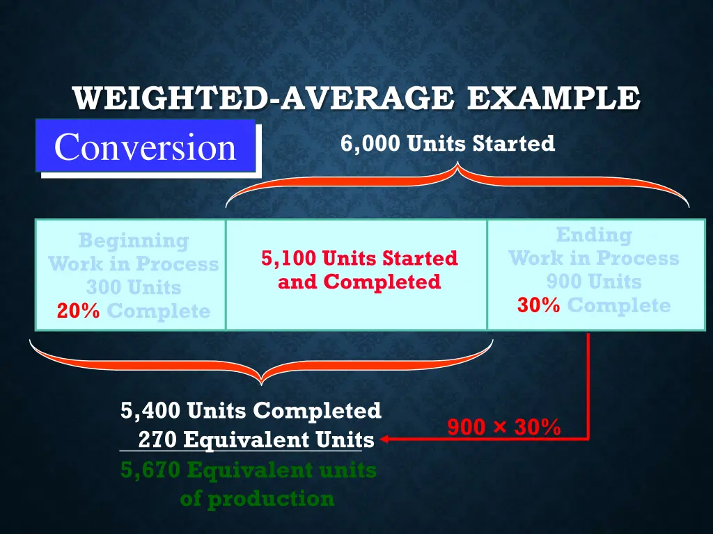 weighted average example conversion