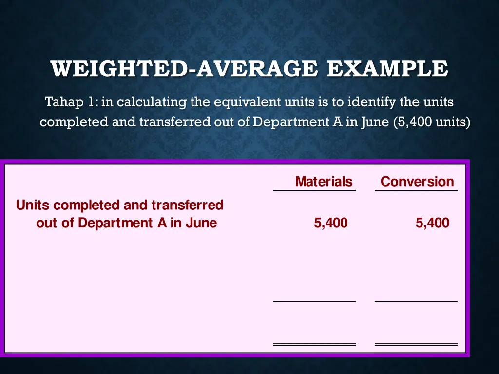 weighted average example
