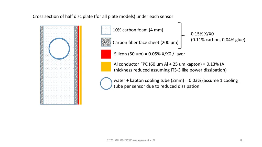 cross section of half disc plate for all plate