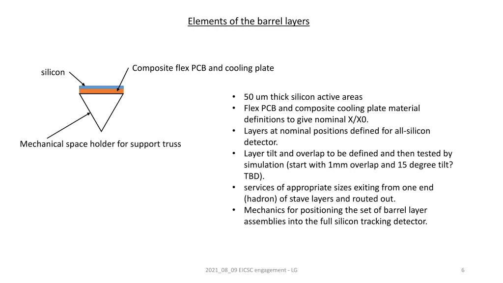 elements of the barrel layers