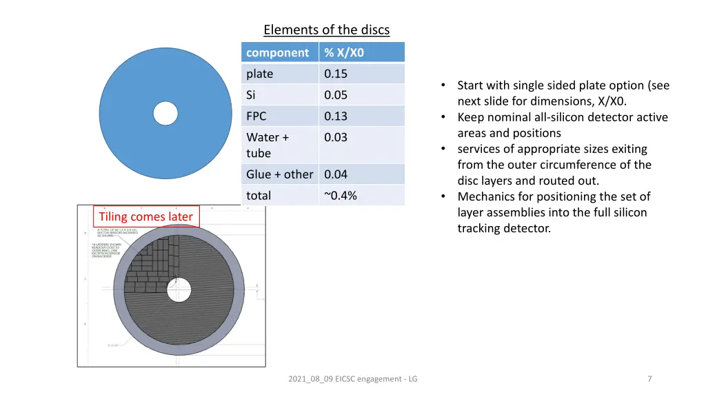 elements of the discs