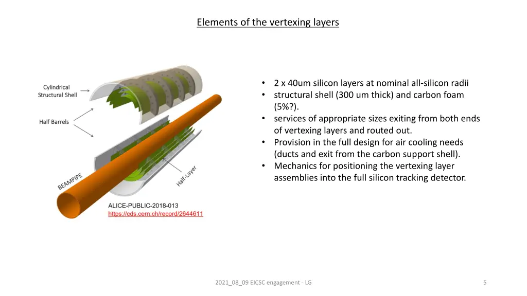 elements of the vertexing layers