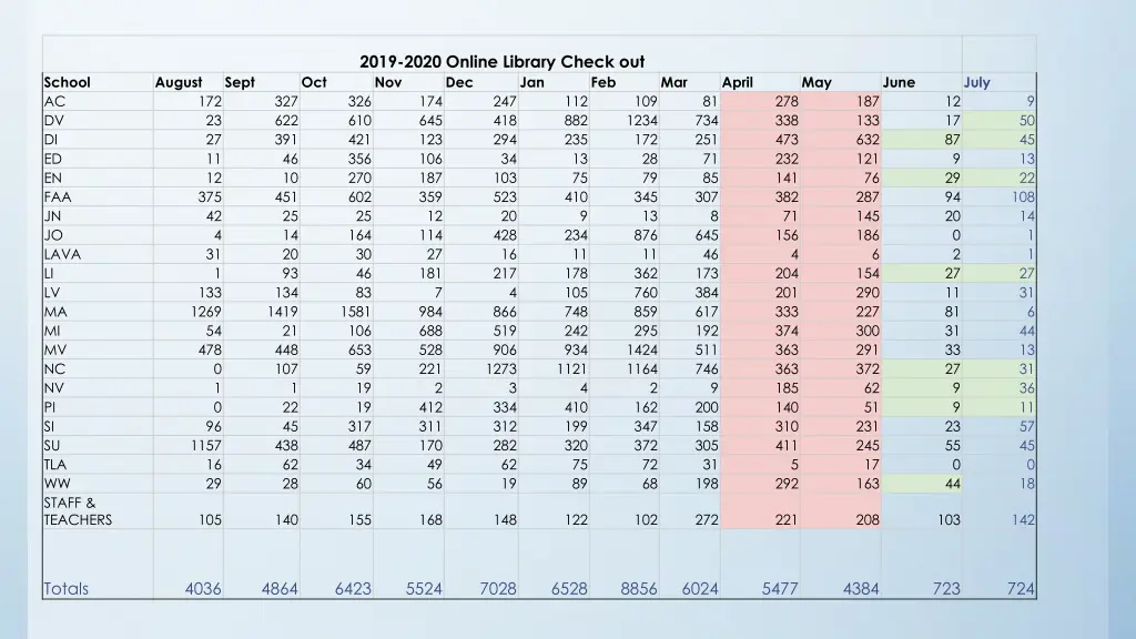 2019 2020 online library check
