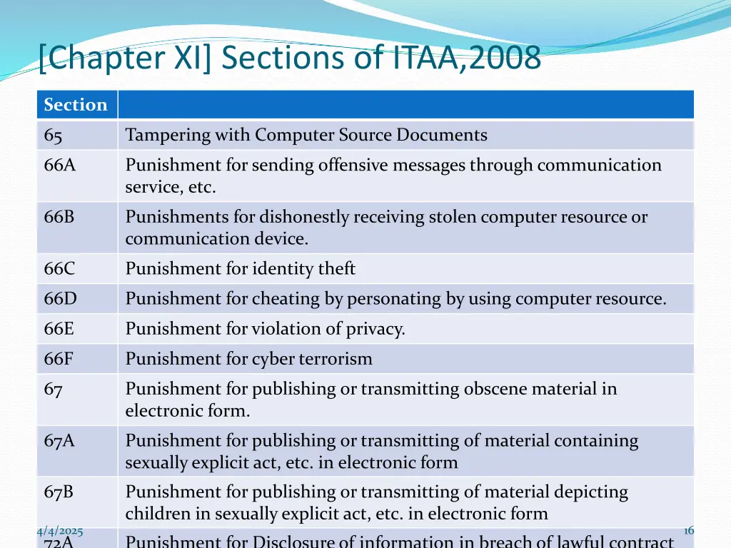chapter xi sections of itaa 2008