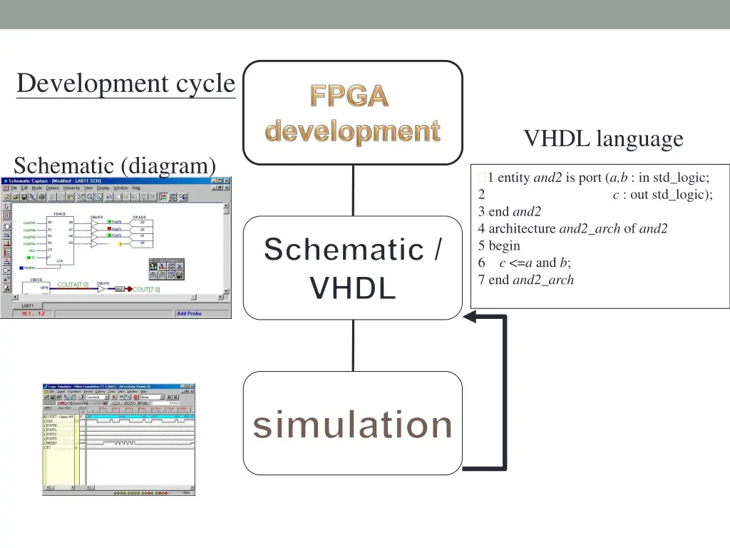 development cycle