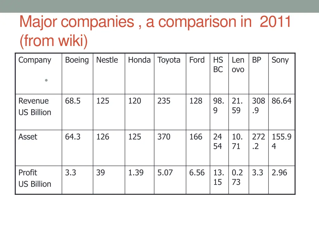 major companies a comparison in 2011 from wiki