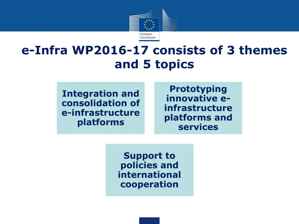 e infra wp2016 17 consists of 3 themes