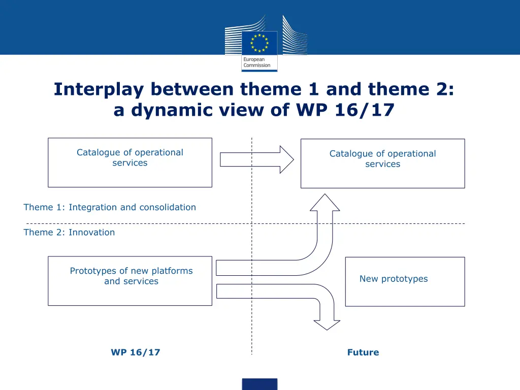 interplay between theme 1 and theme 2 a dynamic