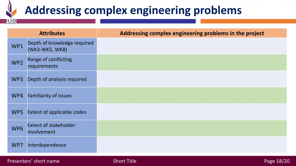addressing complex engineering problems