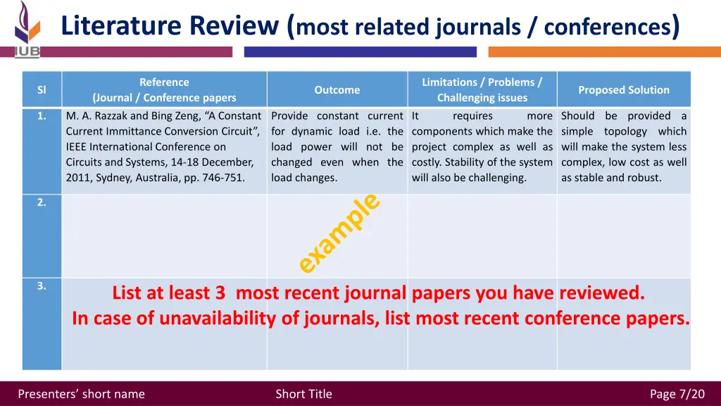 literature review most related journals