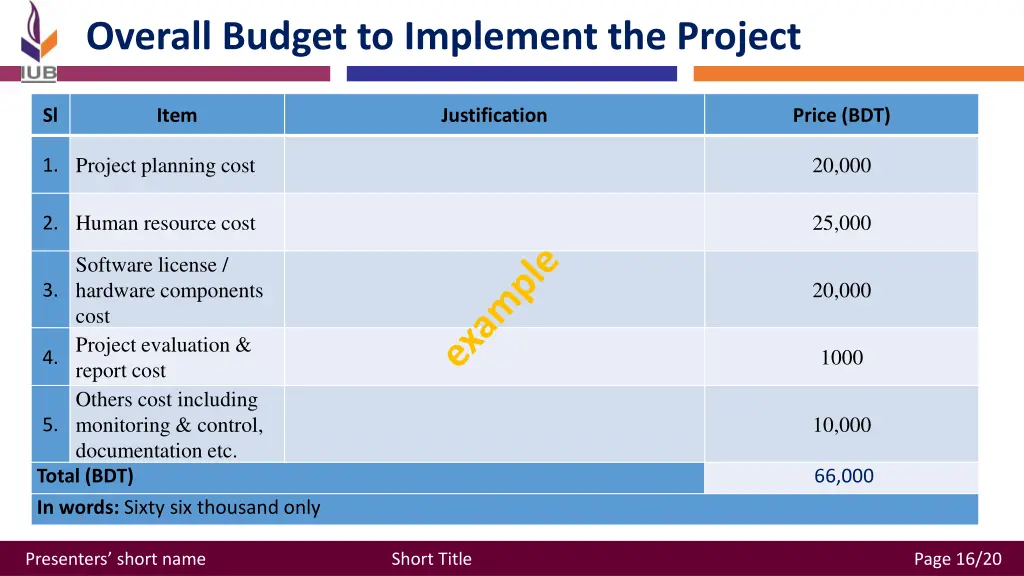 overall budget to implement the project