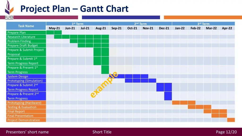 project plan gantt chart