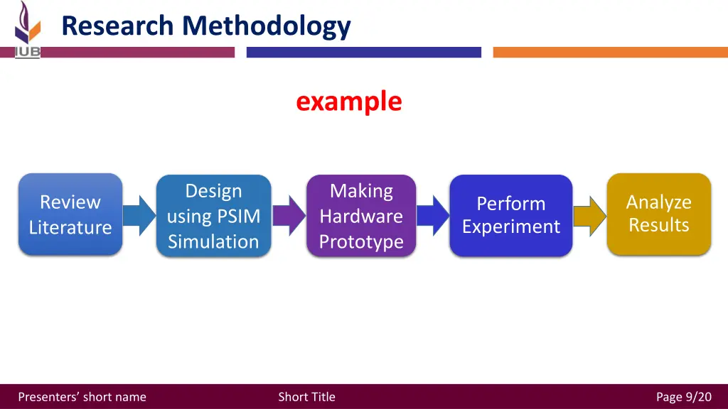 research methodology
