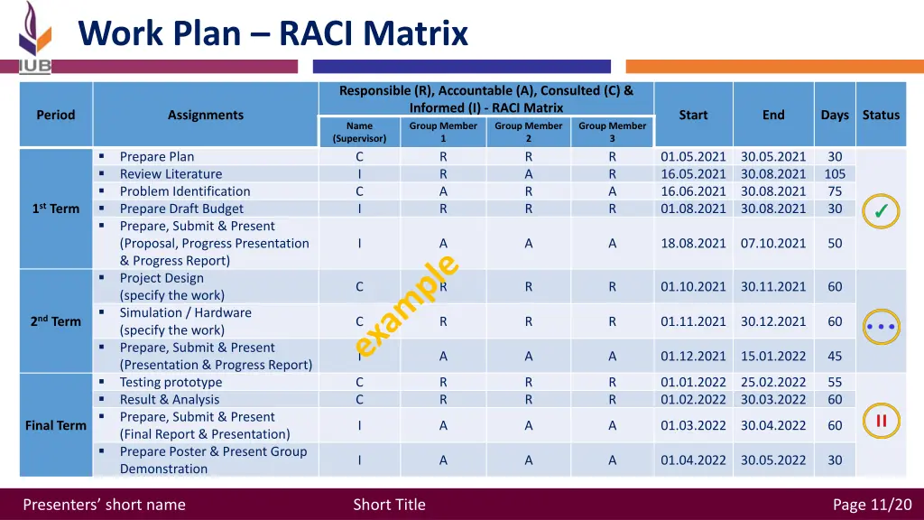 work plan raci matrix