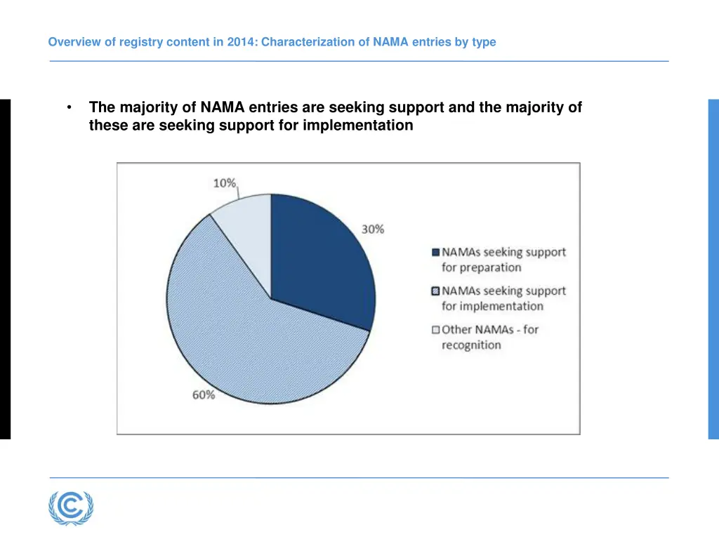 overview of registry content in 2014 1