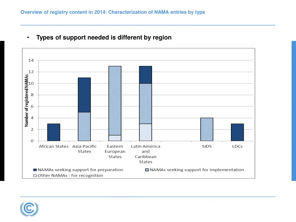 overview of registry content in 2014 2