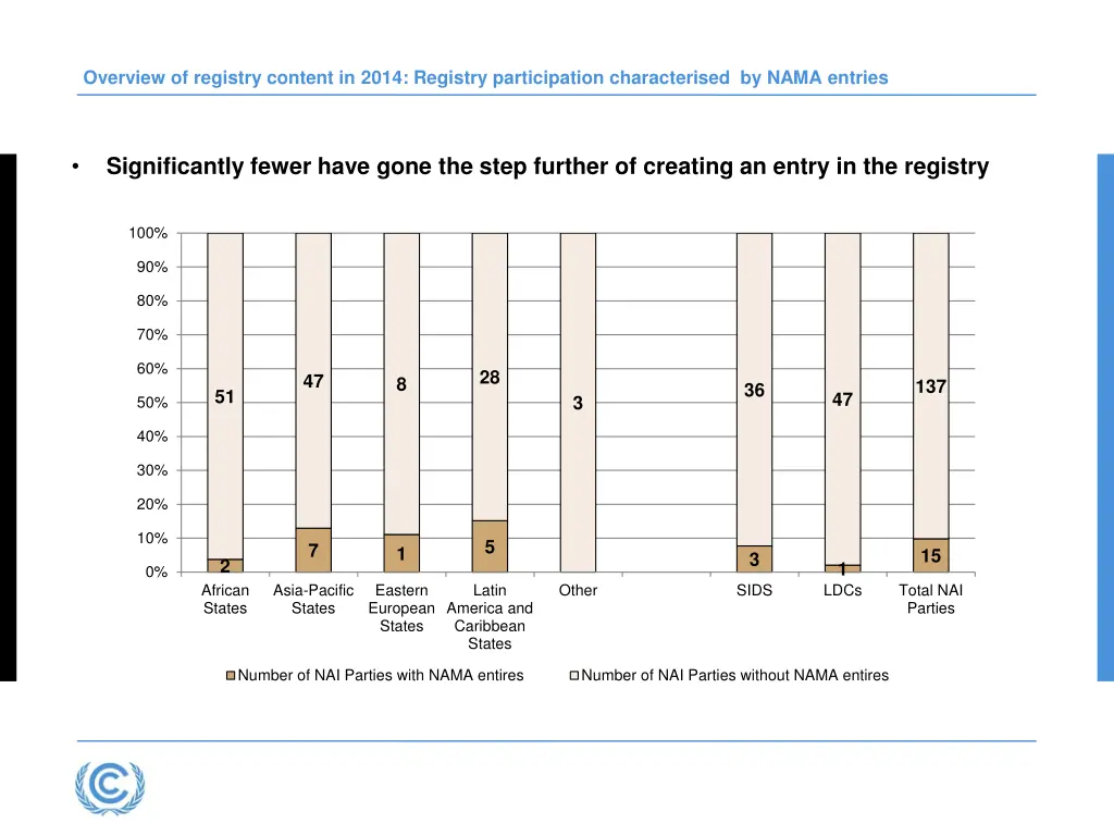 overview of registry content in 2014 registry 1