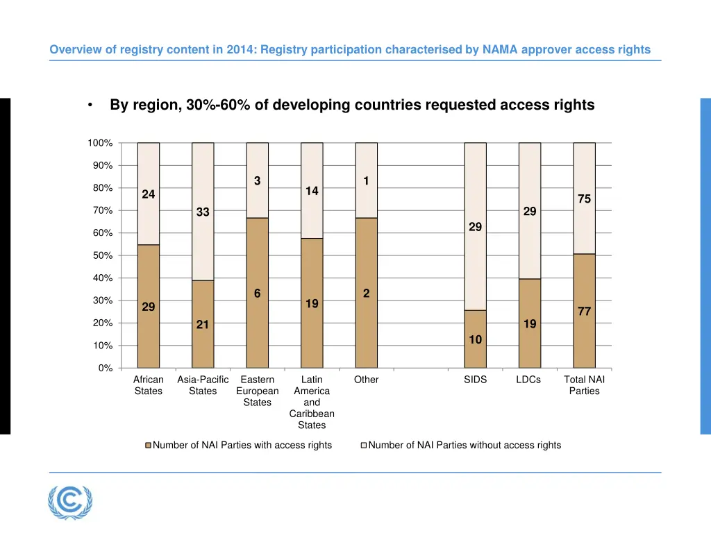 overview of registry content in 2014 registry