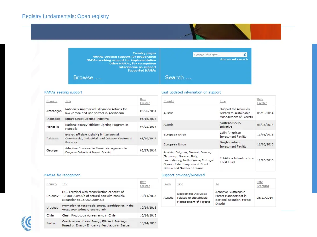 registry fundamentals open registry