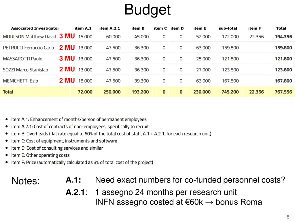 budget