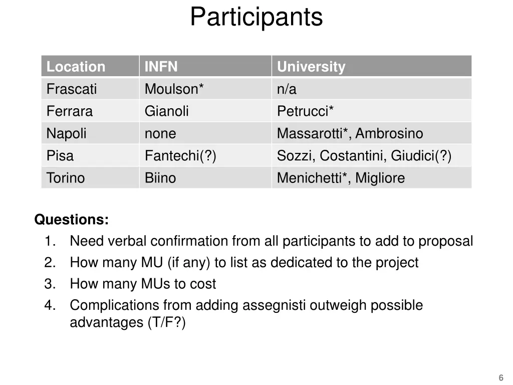 participants