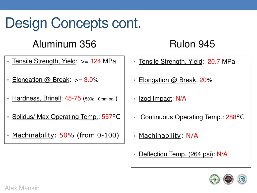 design concepts cont 9