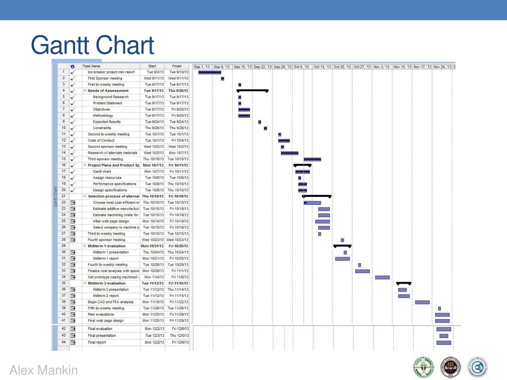 gantt chart