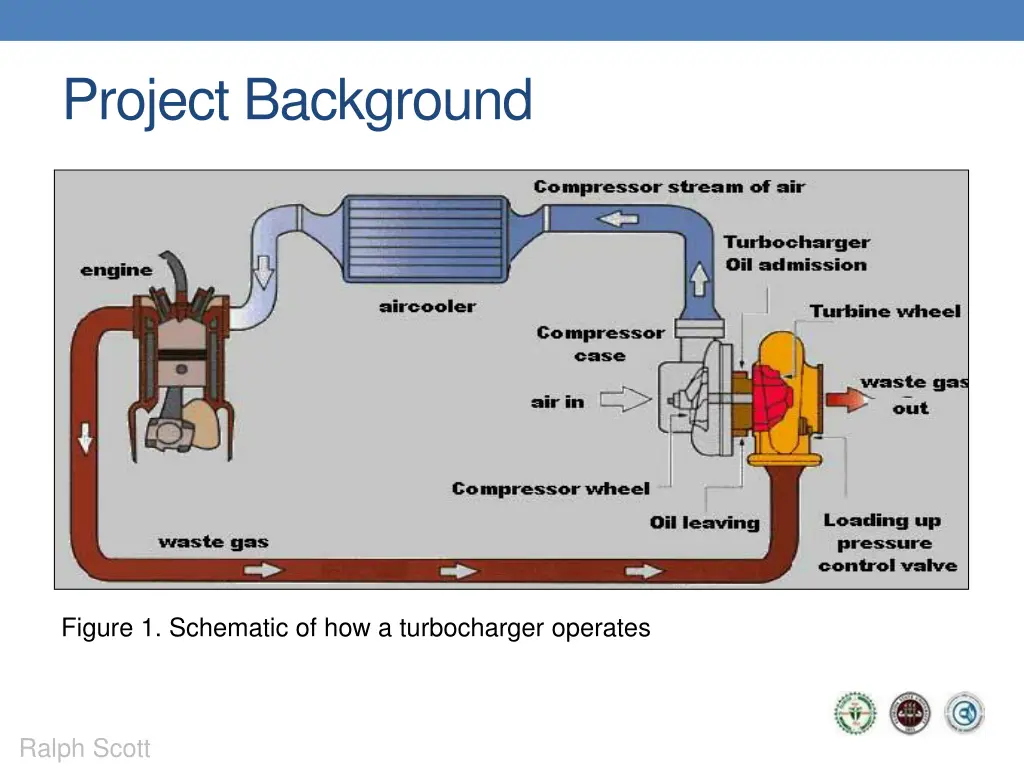 project background