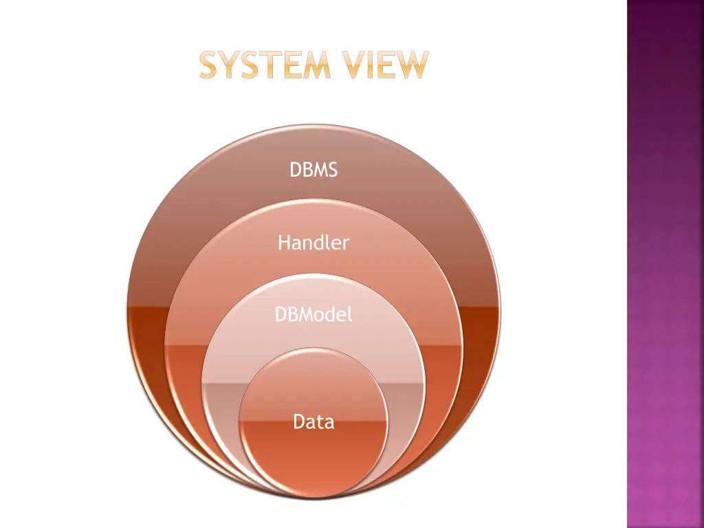 system view